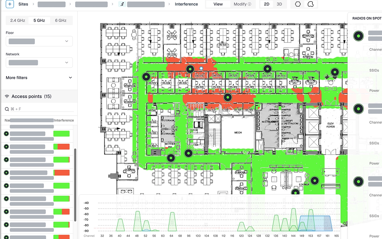 Troubleshooting workflow showing heatmaps, client measurements, and issue analysis